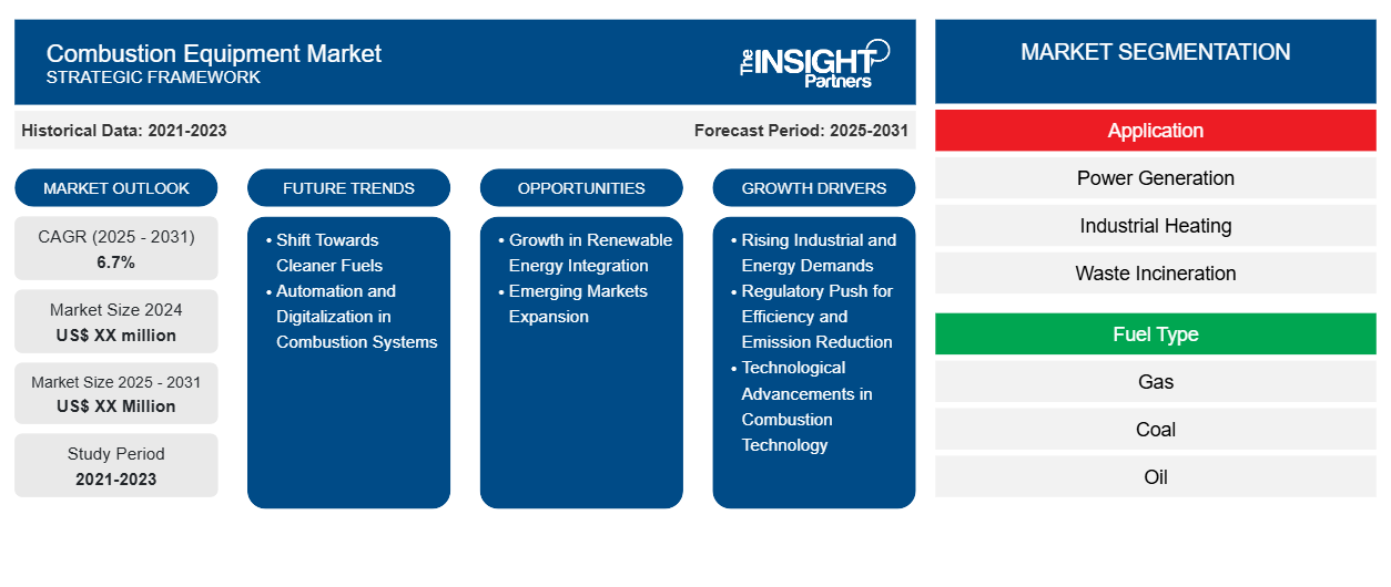 combustion-equipment-market