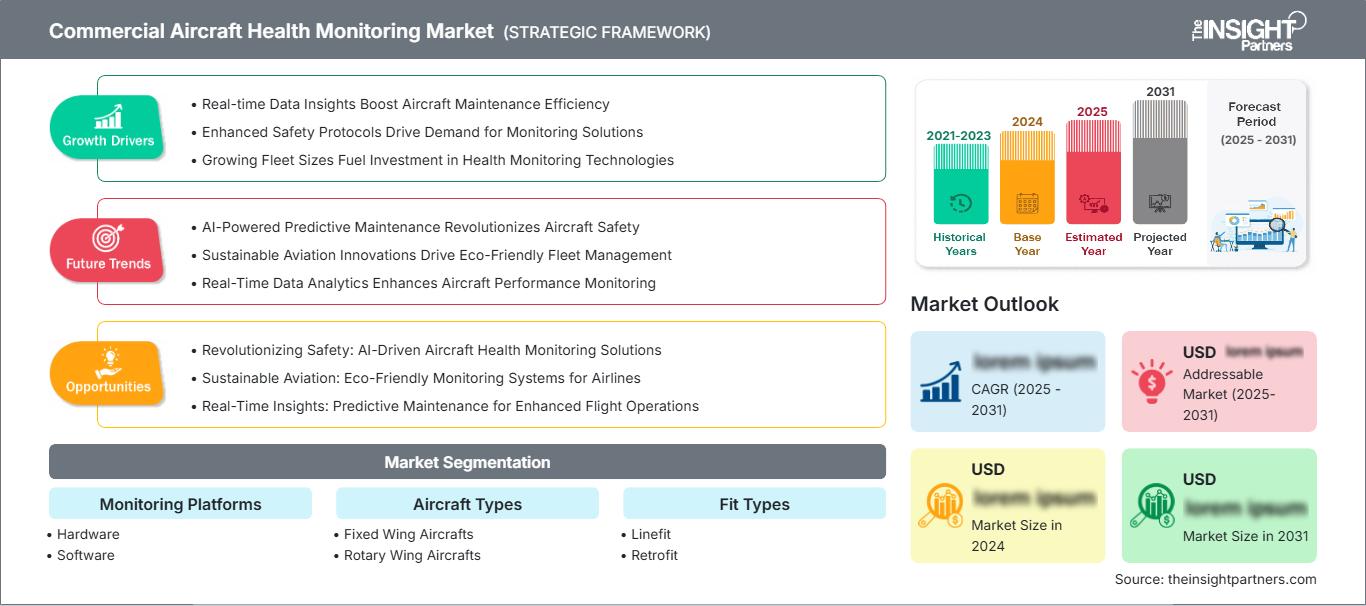 commercial-aircraft-health-monitoring-market