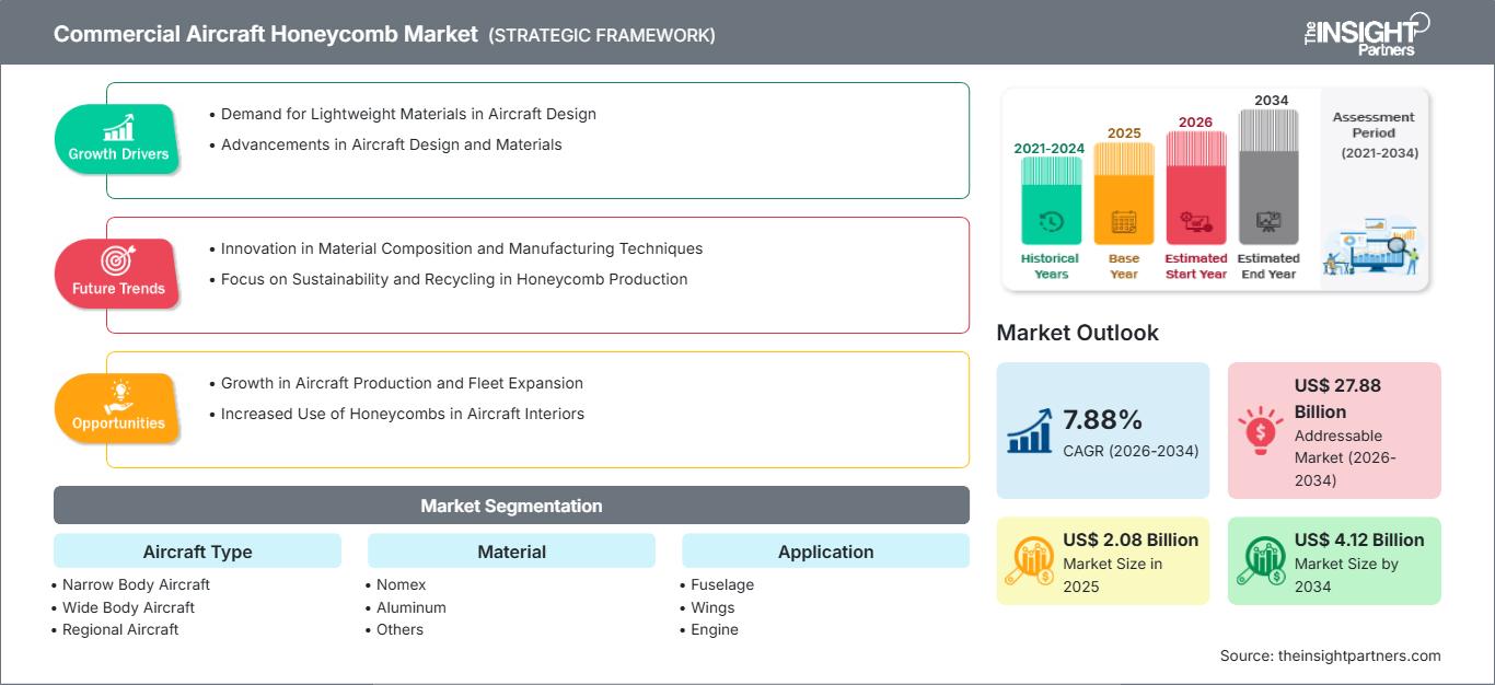 commercial-aircraft-honeycomb-market