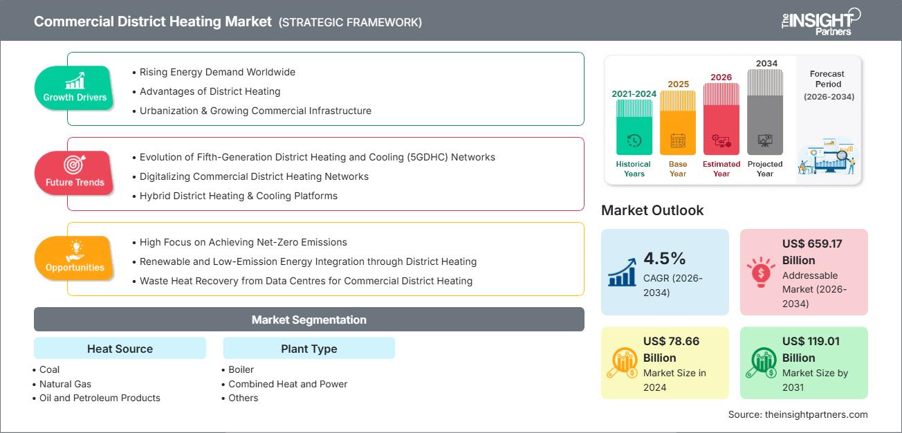 commercial-district-heating-market