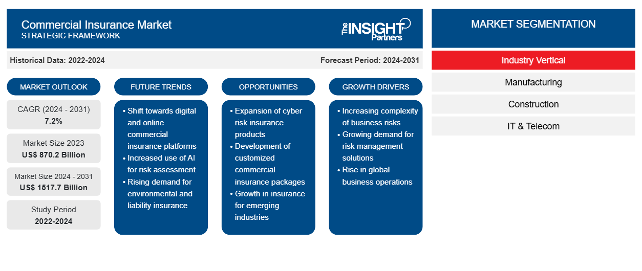 commercial-insurance-market