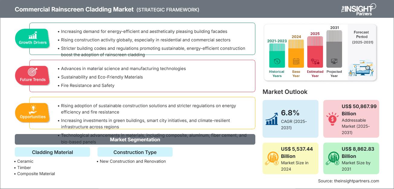 commercial-rainscreen-cladding-market