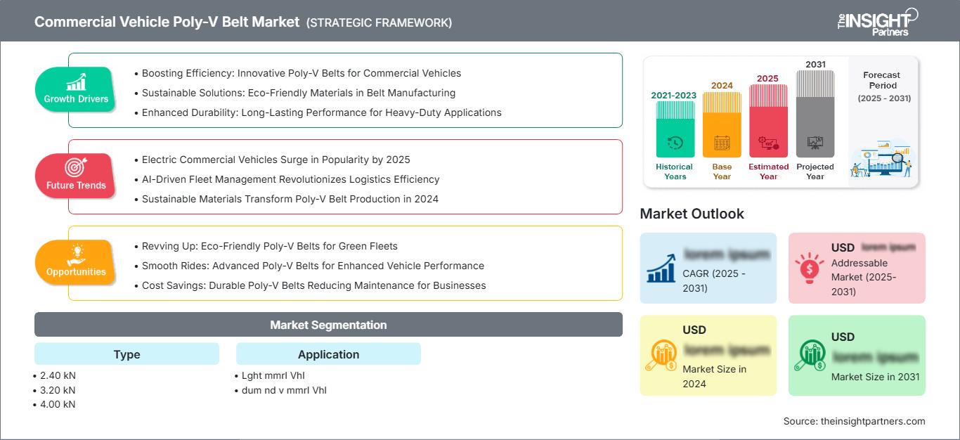 commercial-vehicle-poly-v-belt-market