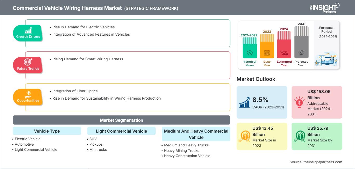 commercial-vehicle-wiring-harness-market