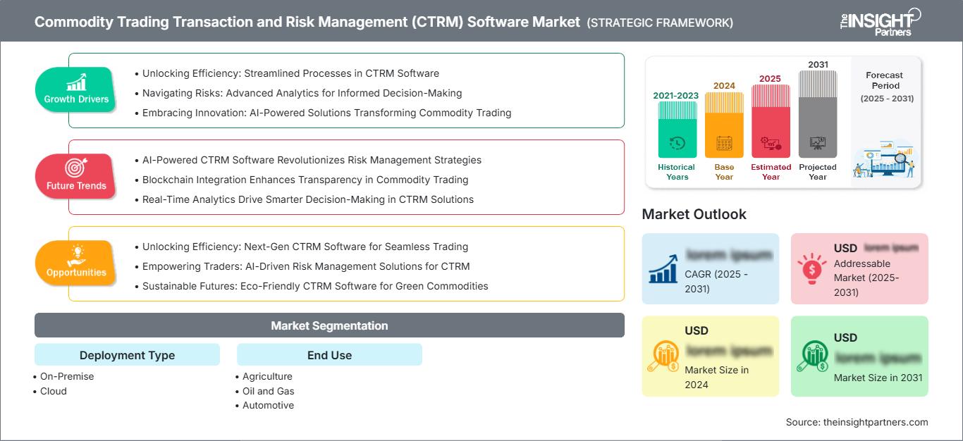 commodity-trading-transaction-and-risk-management-ctrm-software-market
