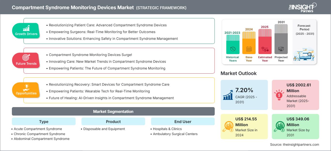 compartment-syndrome-monitoring-devices-market