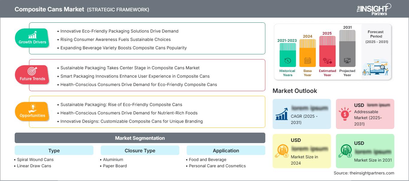 composite-cans-market