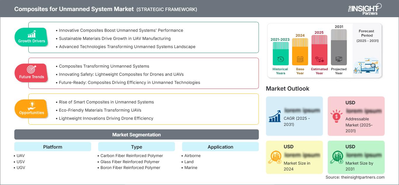 composites-for-unmanned-system-market