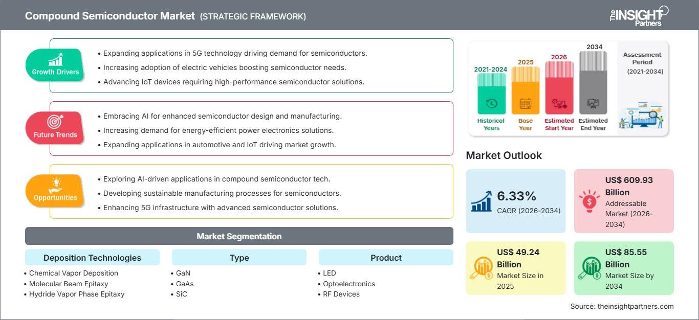 compound-semiconductor-market
