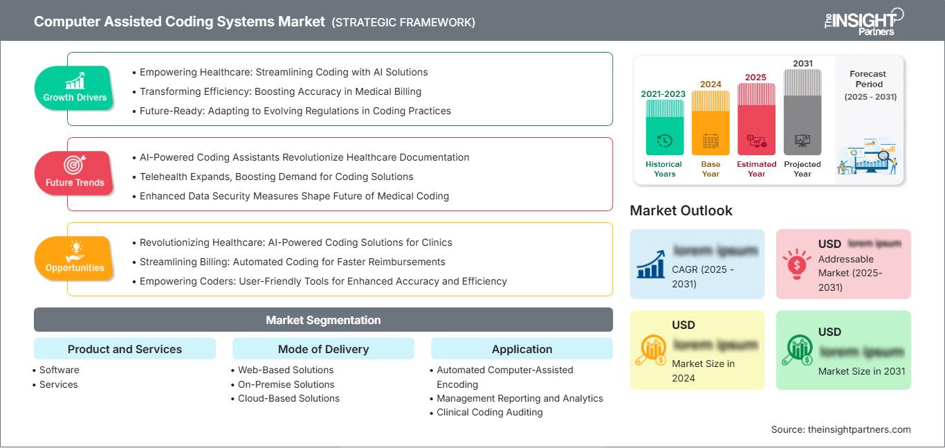 computer-assisted-coding-systems-market
