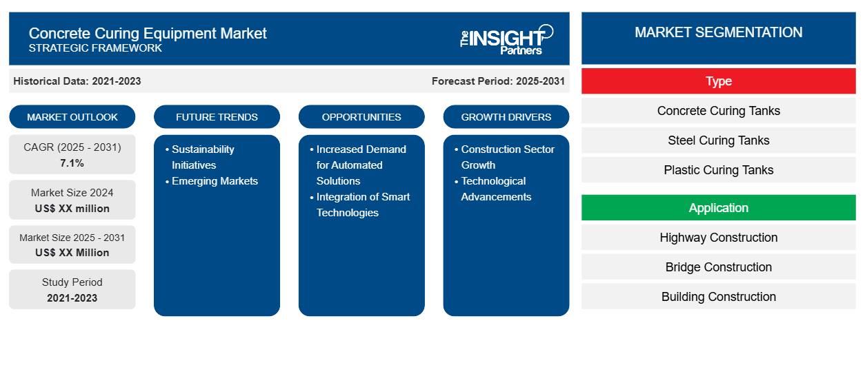 concrete-curing-equipment-market