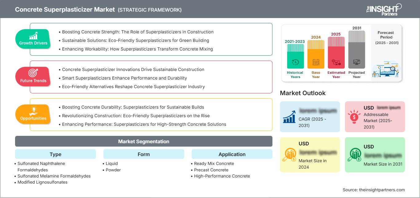 concrete-superplasticizer-market