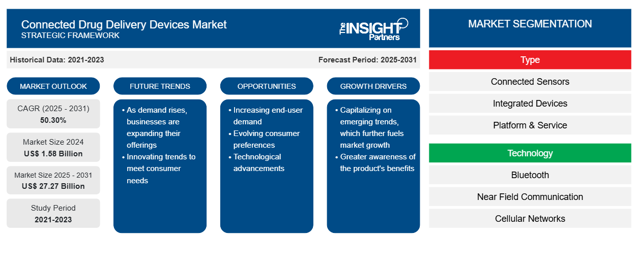 connected-drug-delivery-devices-market