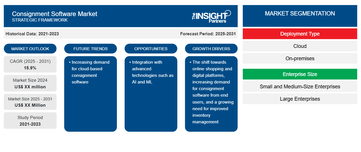 consignment-software-market