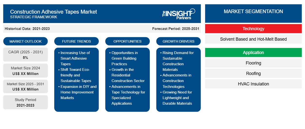 construction-adhesive-tapes-market