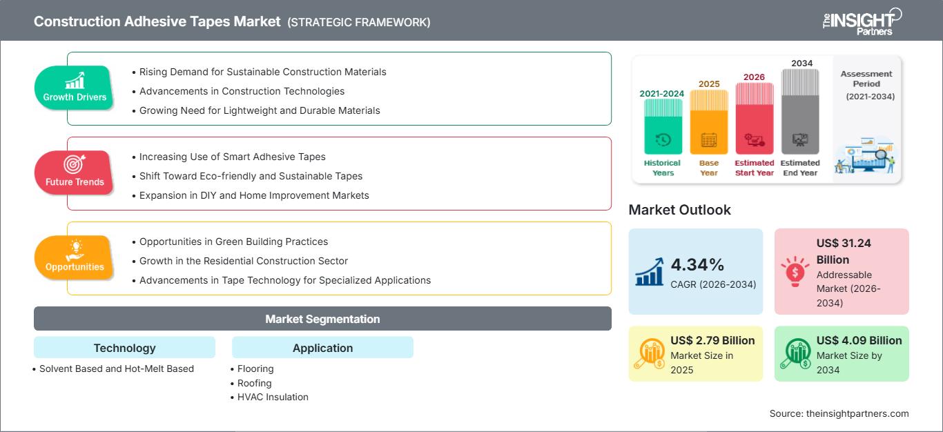 construction-adhesive-tapes-market