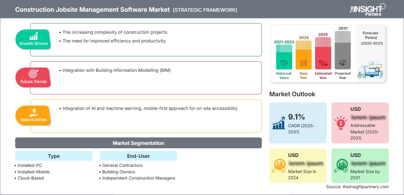 Construction Jobsite Management Software Market