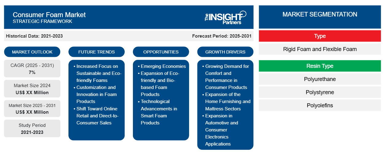 consumer-foam-market