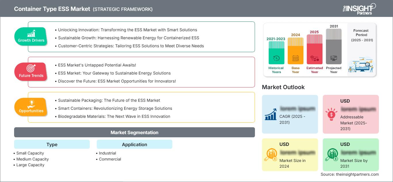 container-type-ess-market