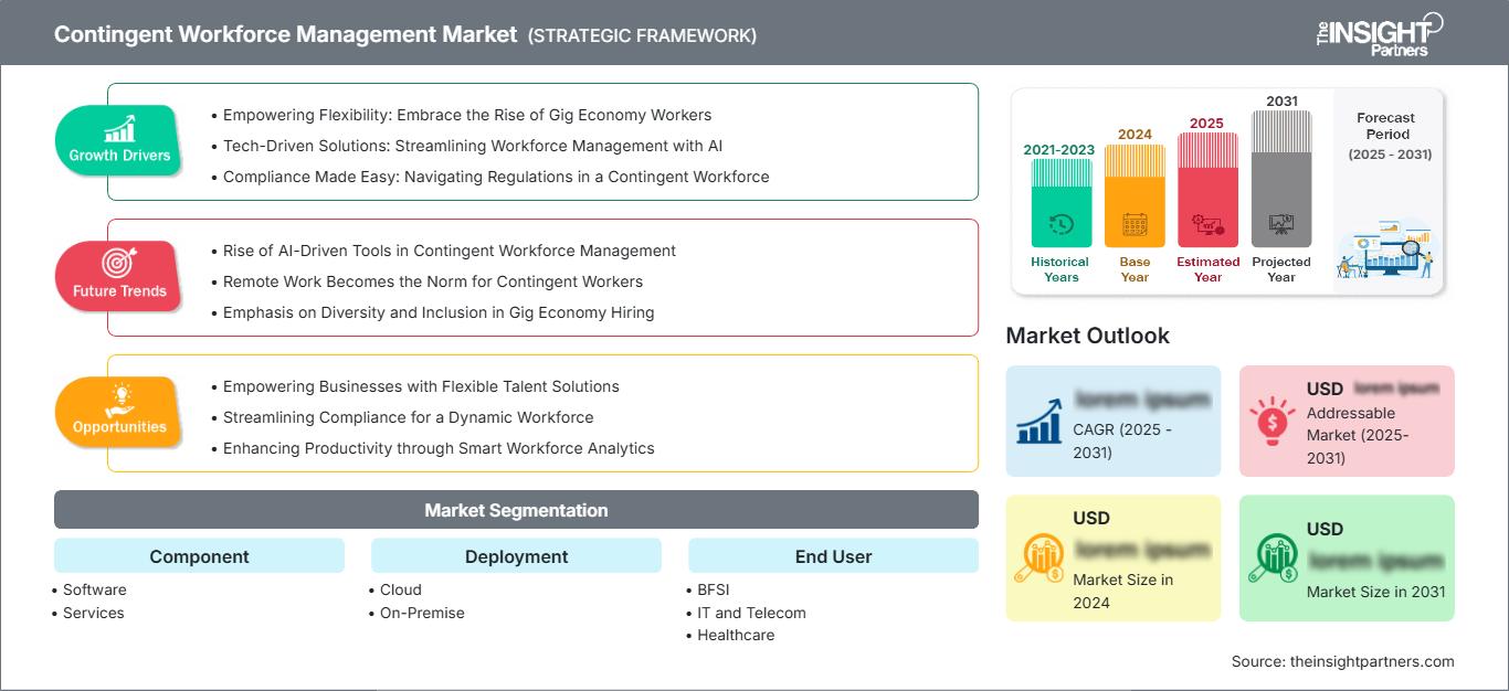 contingent-workforce-management-market
