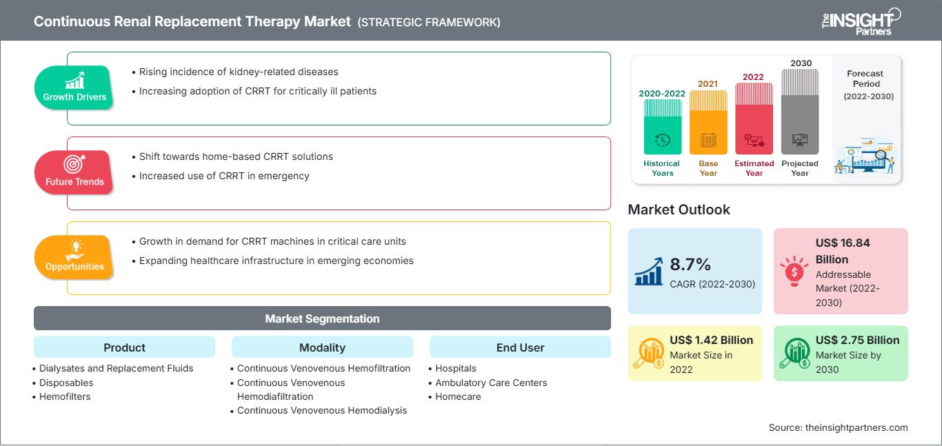 continuous-renal-replacement-therapy-crrt-market