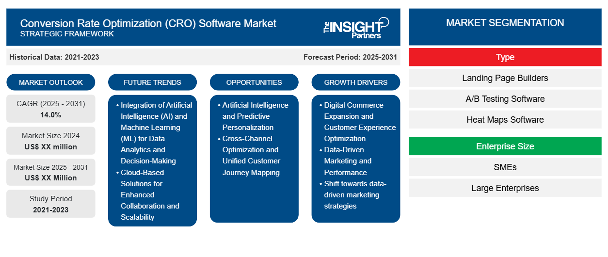 conversion-rate-optimization-cro-software-market