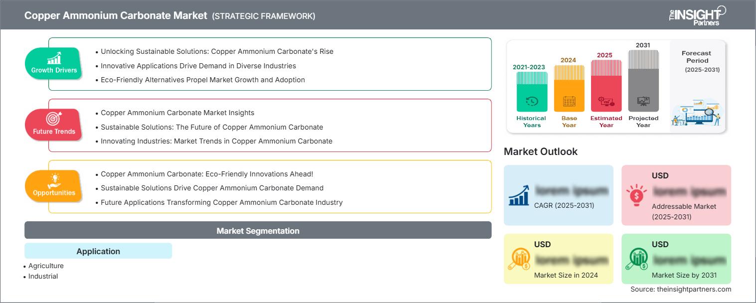 copper-ammonium-carbonate-market