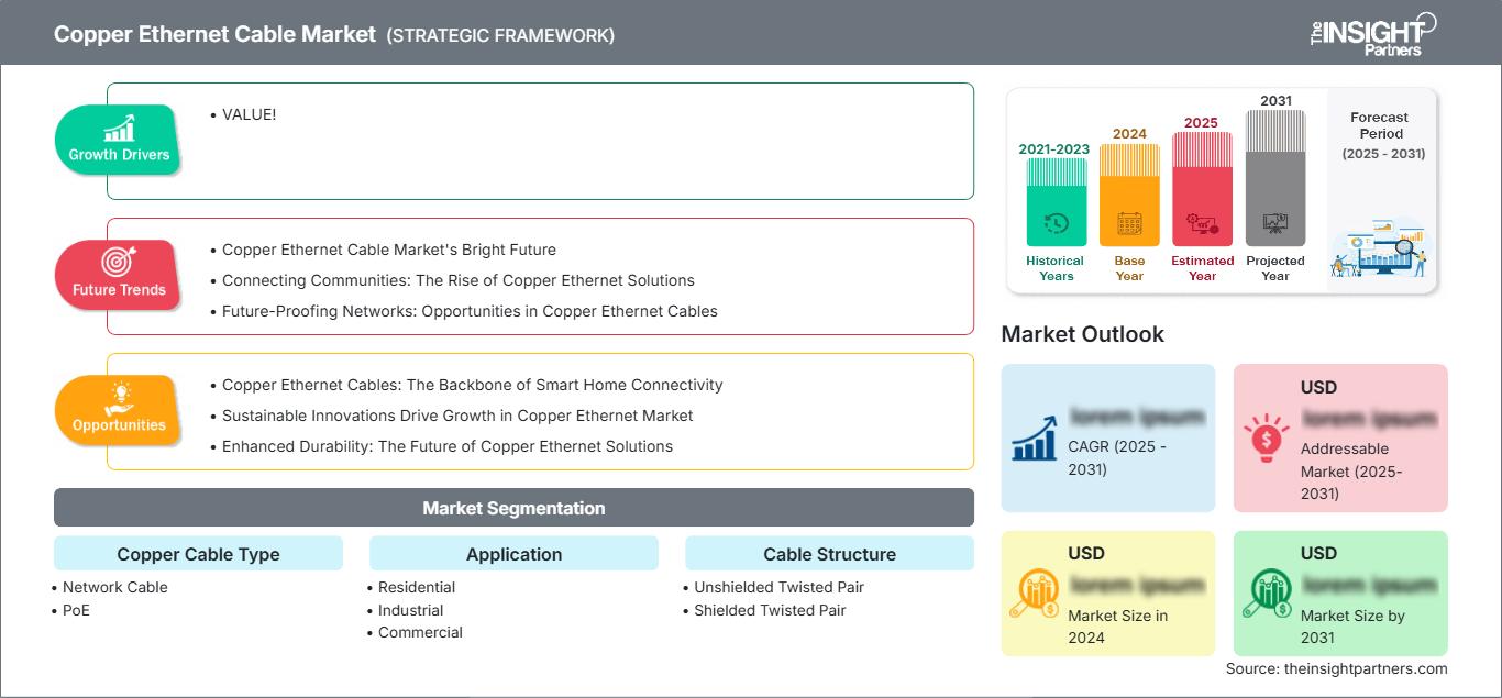 copper-ethernet-cable-market