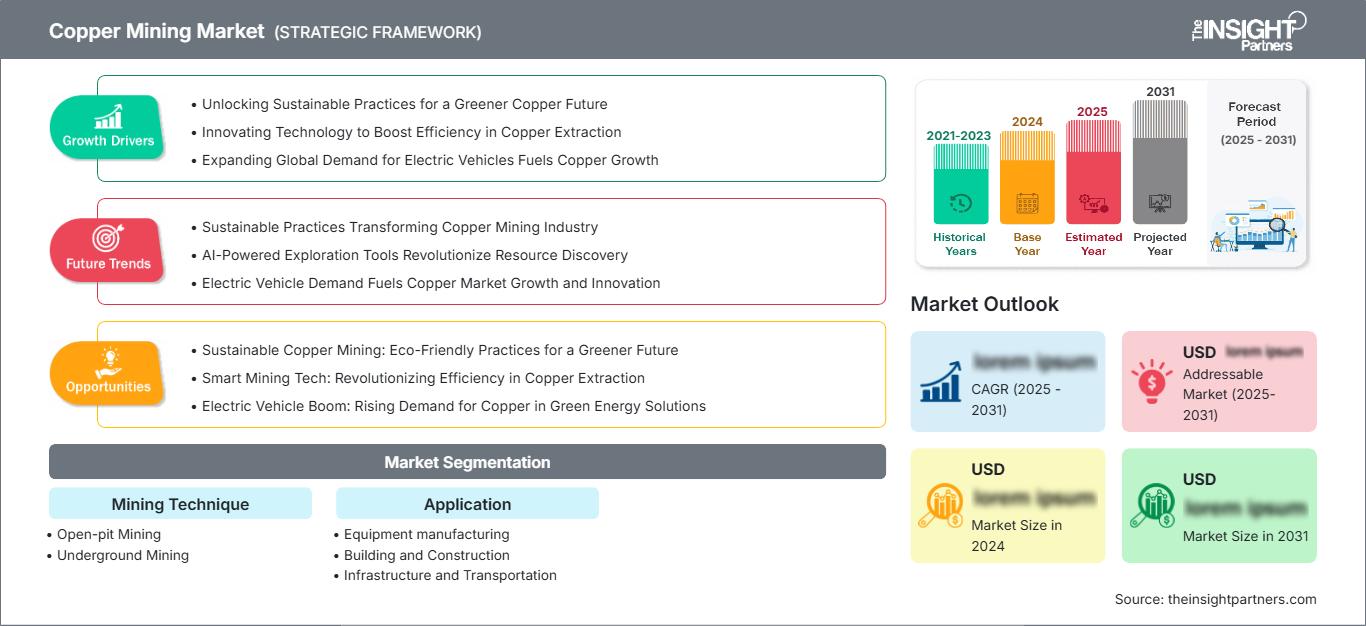 copper-mining-market