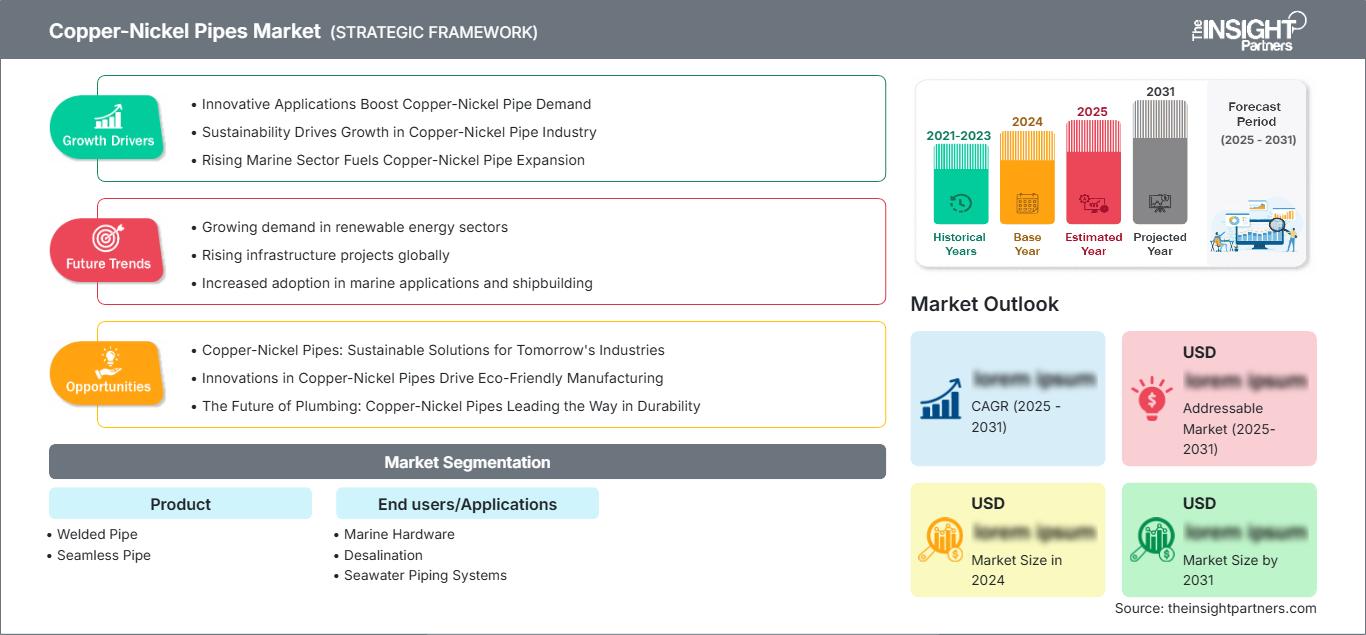 copper-nickel-pipes-market