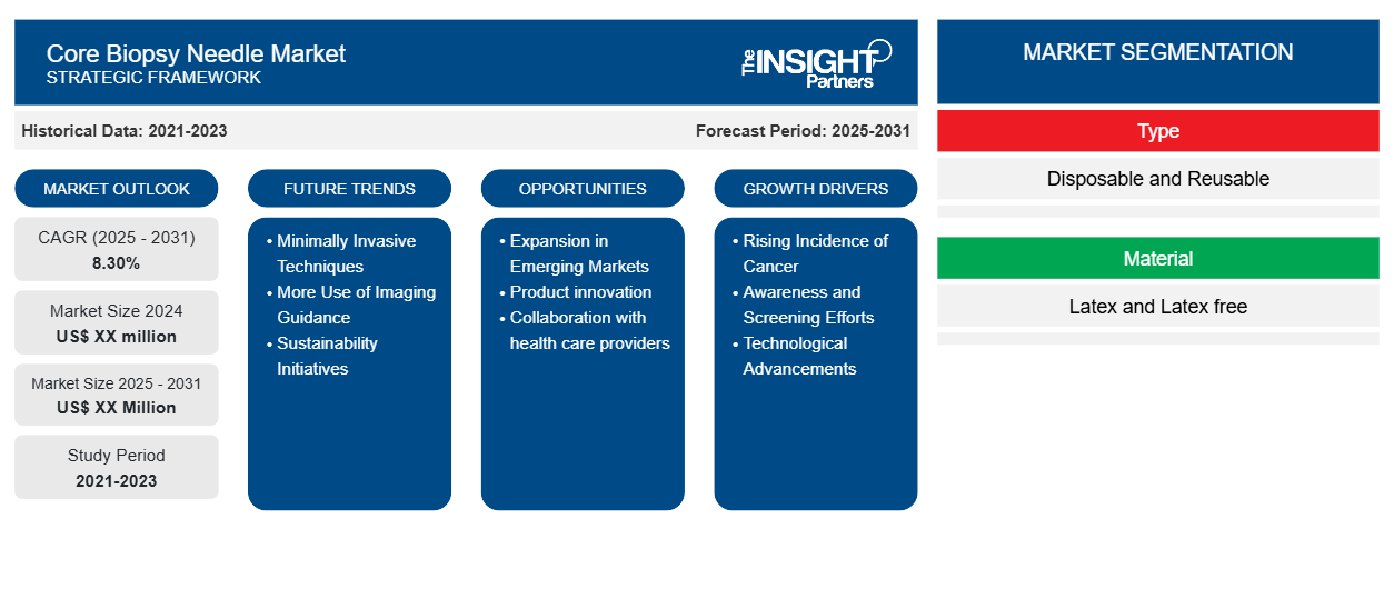 core-biopsy-needle-market
