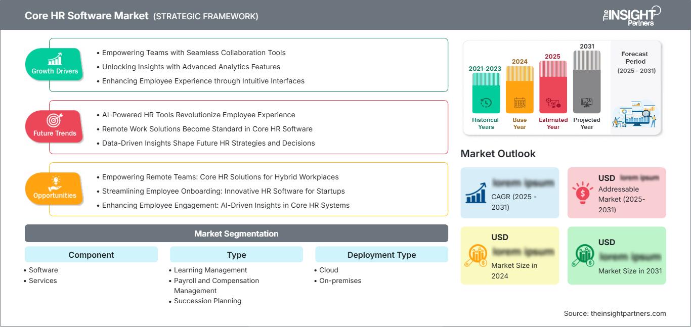 core-hr-software-market