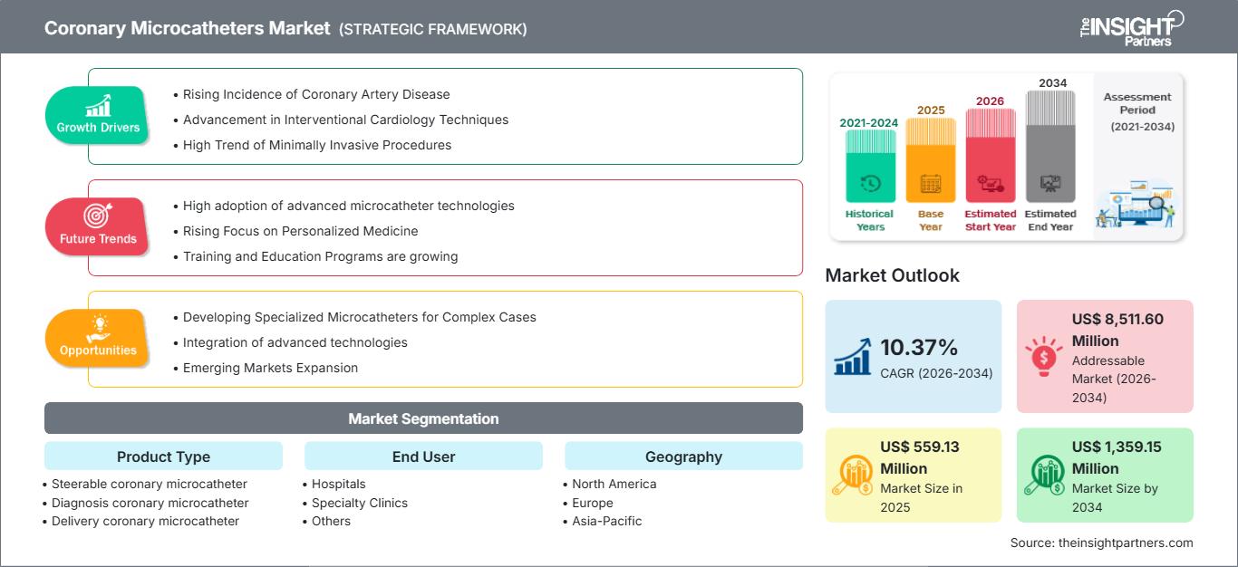 coronary-microcatheters-market
