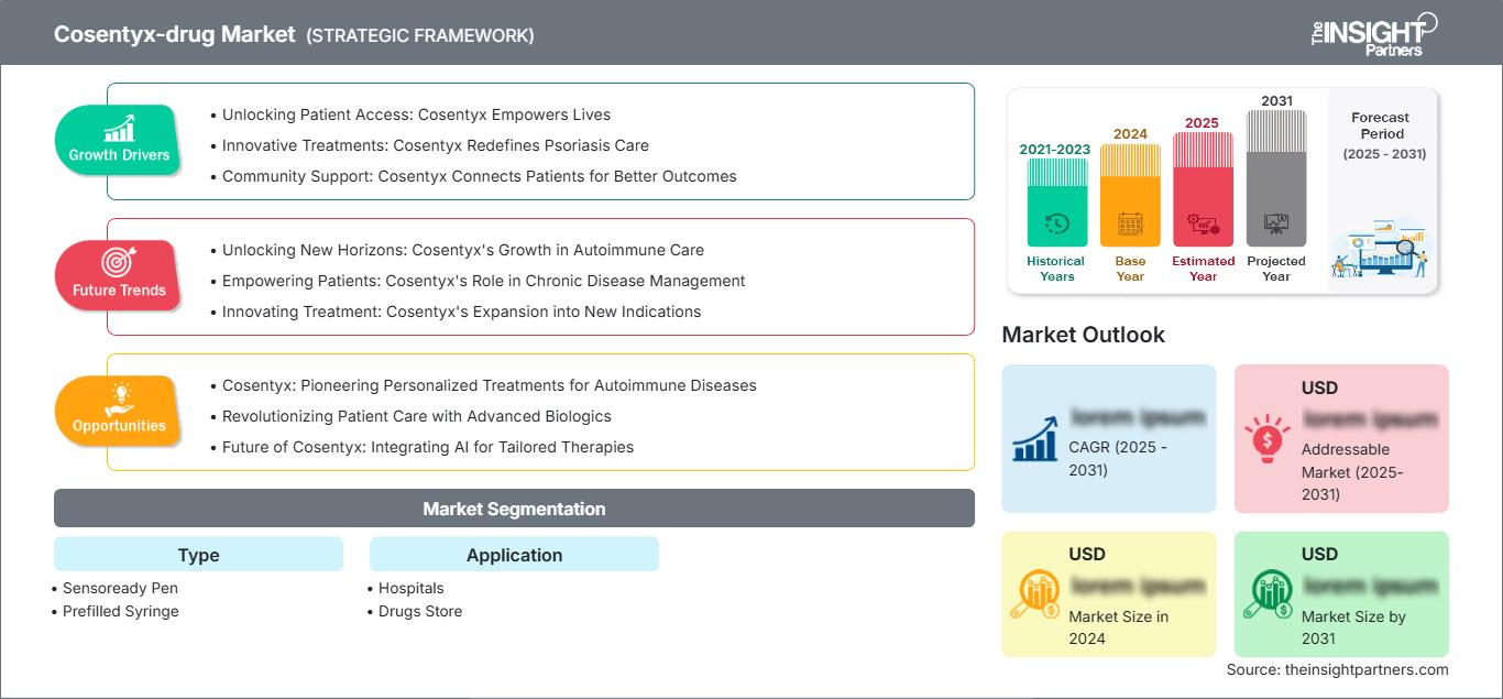 cosentyx-drug-market