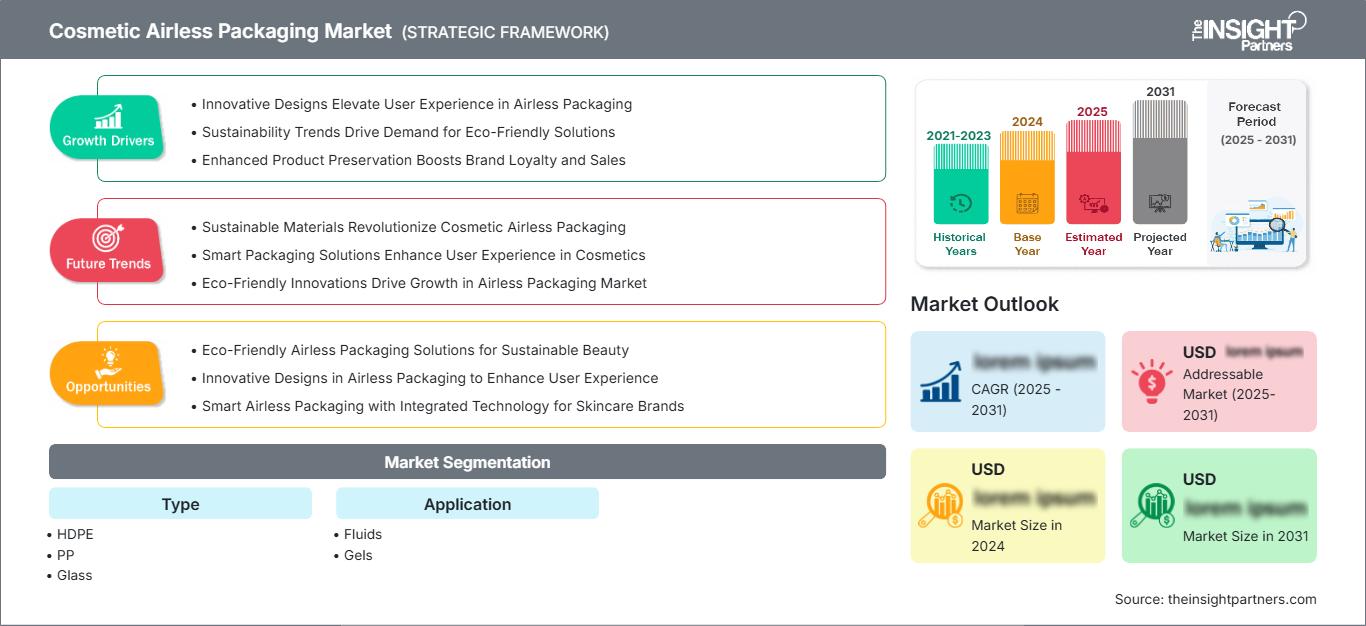 cosmetic-airless-packaging-market
