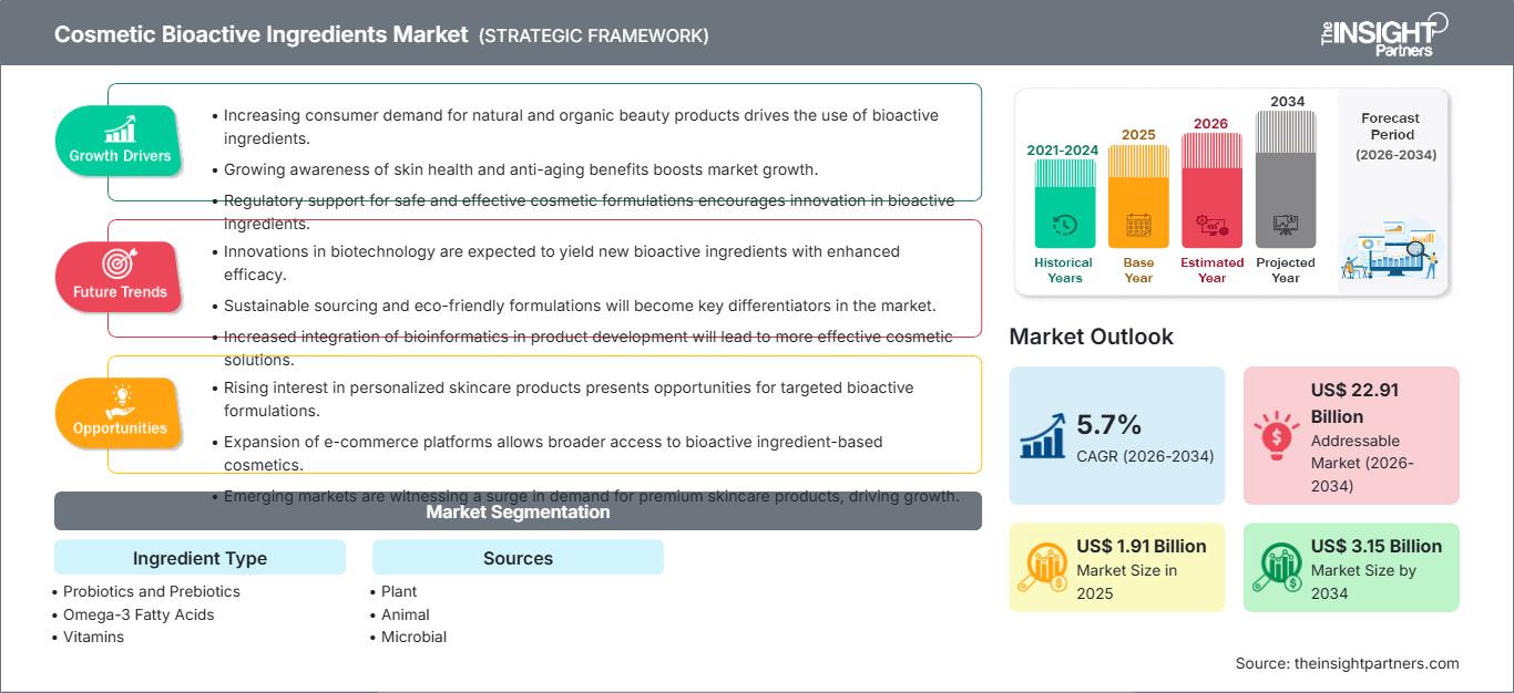 cosmetic-bioactive-ingredients-market
