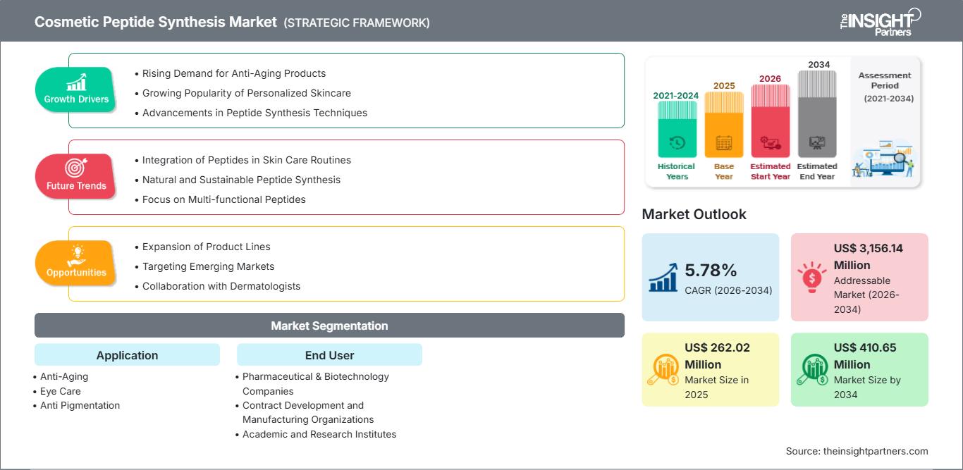 cosmetic-peptide-synthesis-market