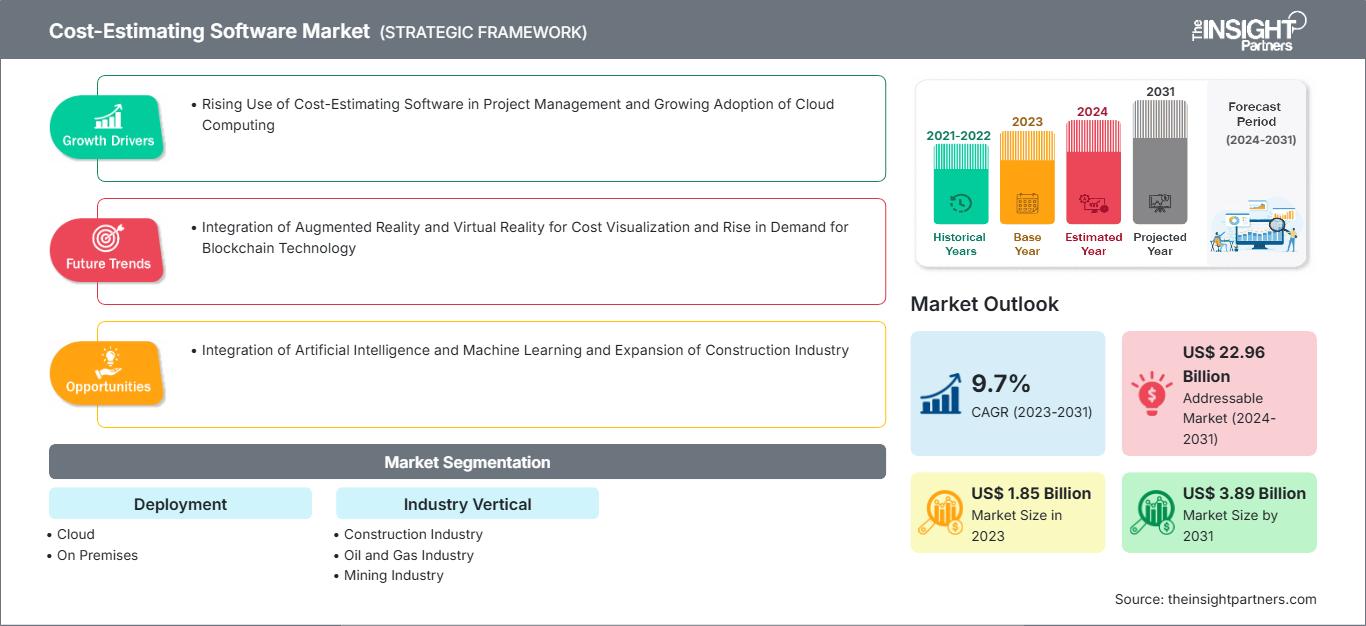 cost-estimating-software-market