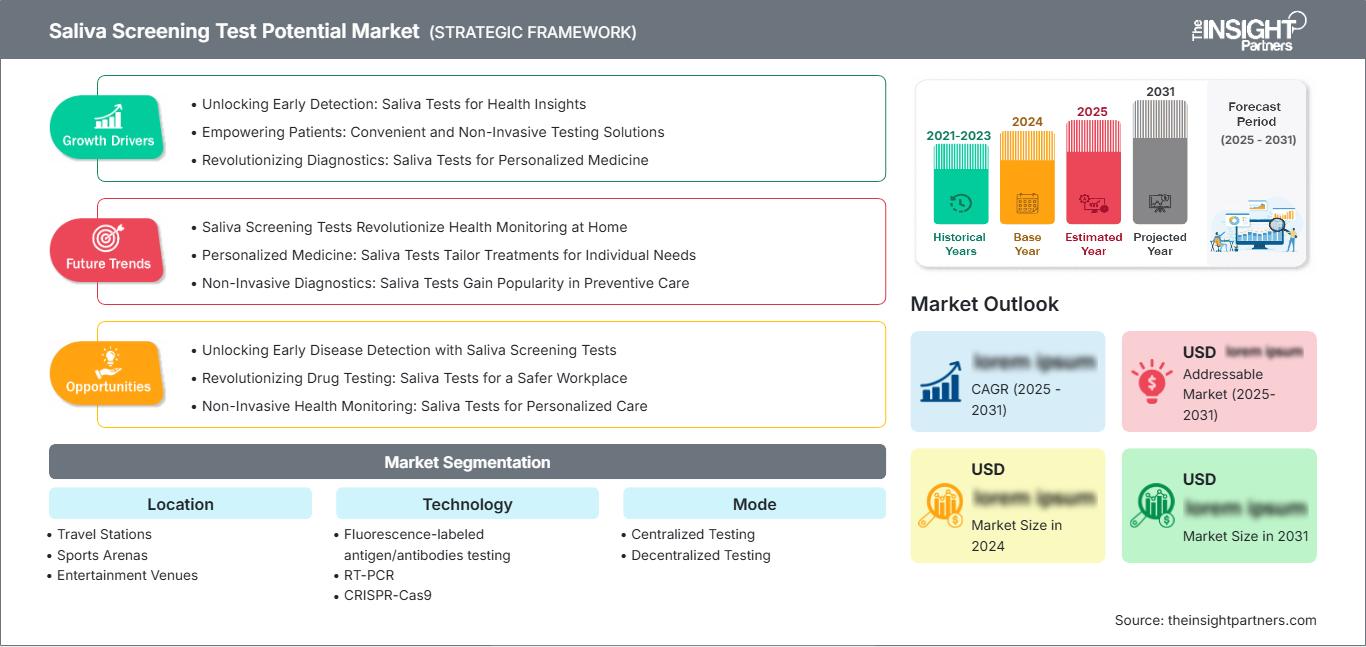 covid-19-saliva-screening-test-potential-market