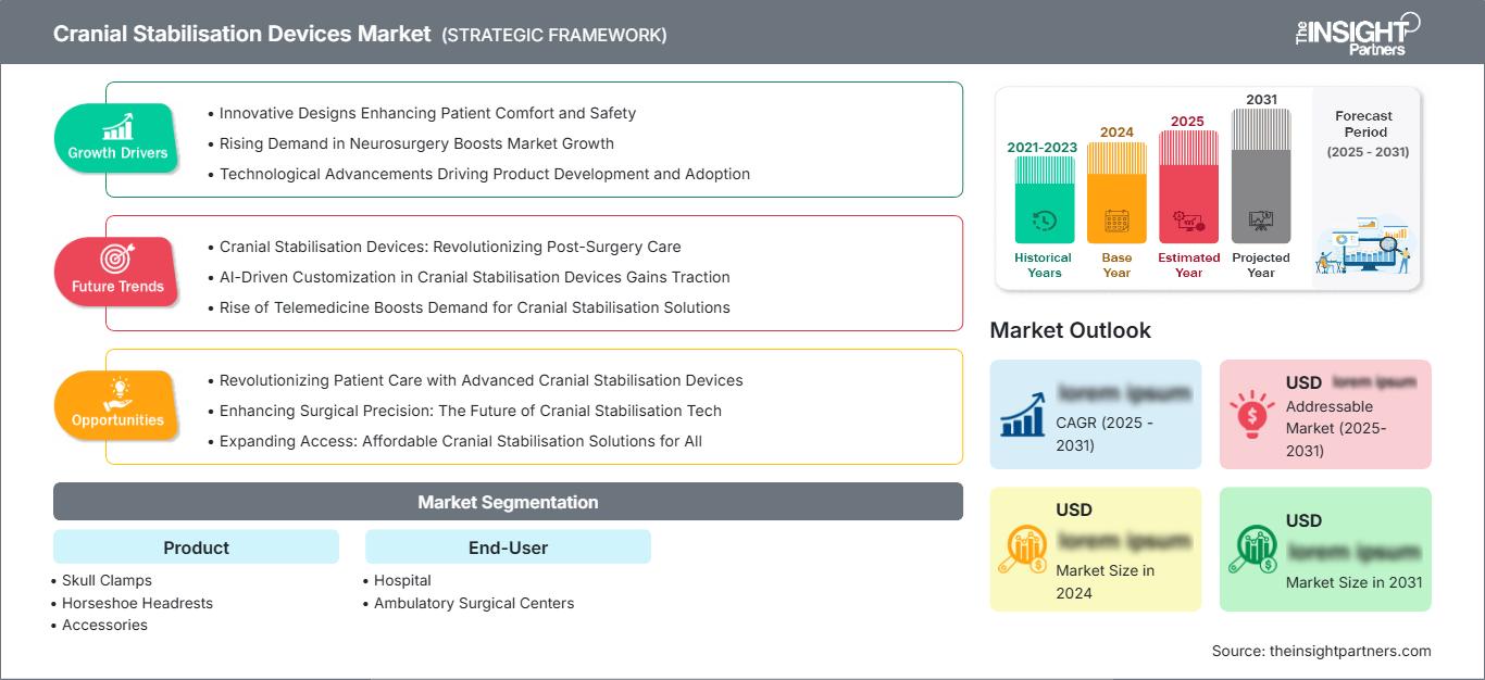 cranial-stabilisation-devices-market