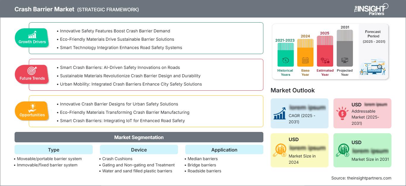 crash-barrier-market