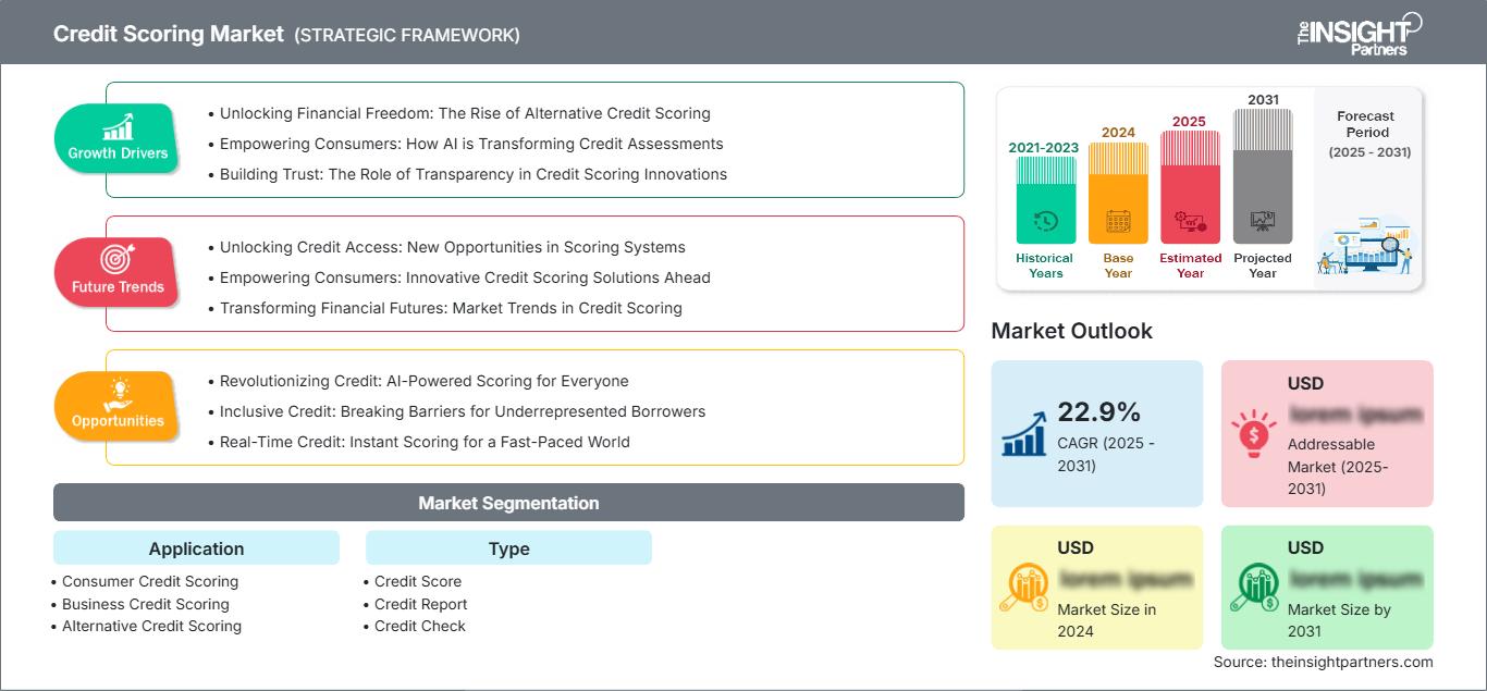 credit-scoring-market