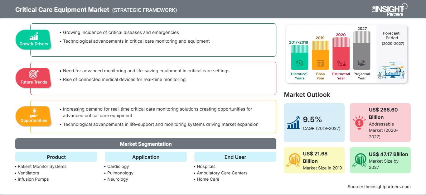 critical-care-equipment-market