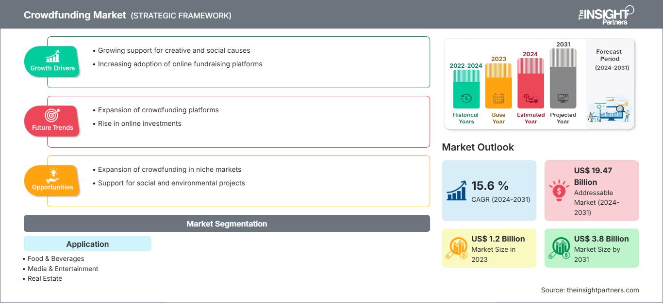 crowdfunding-market