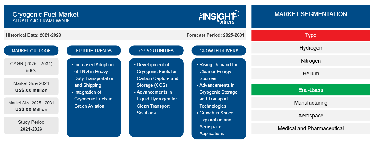 cryogenic-fuel-market