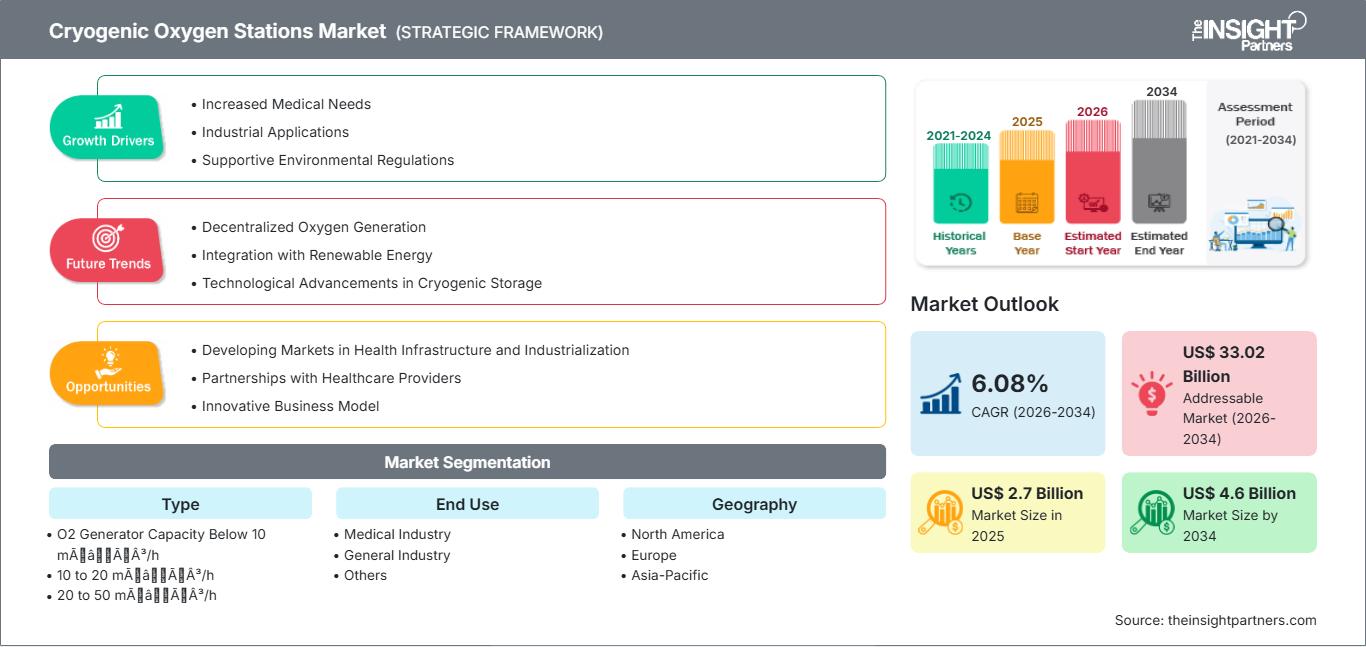 cryogenic-oxygen-stations-market
