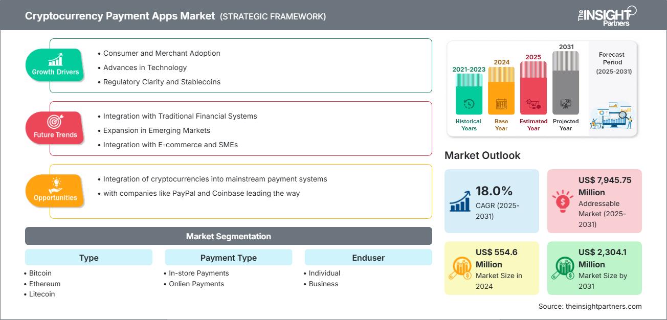 cryptocurrency-payment-apps-market