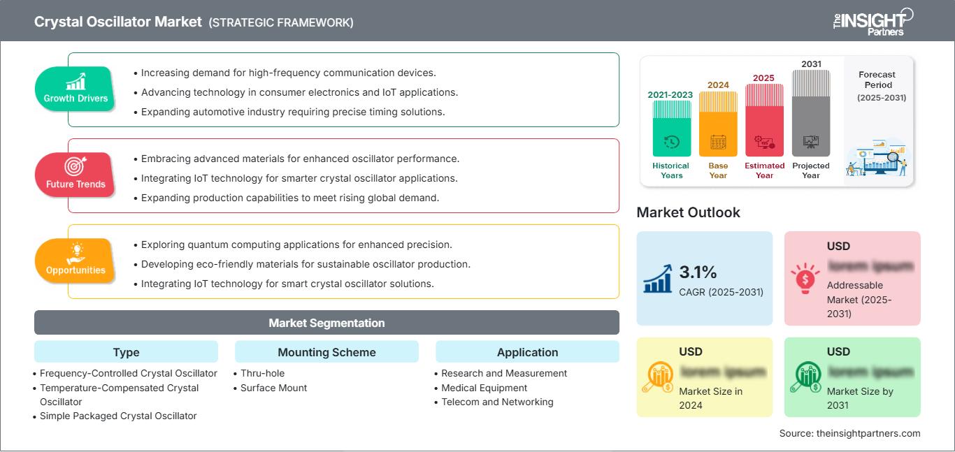 crystal-oscillator-market