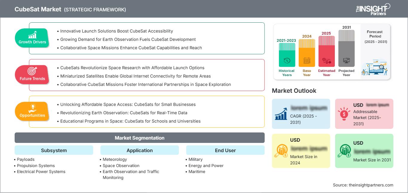 cubesat-market