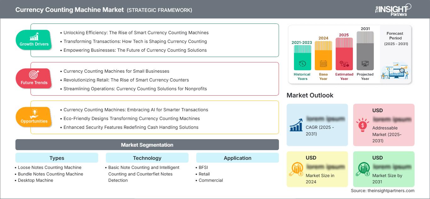 currency-counting-machine-market